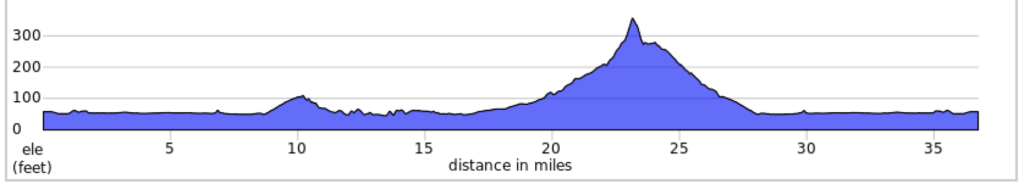 37 Mile Elevation chart